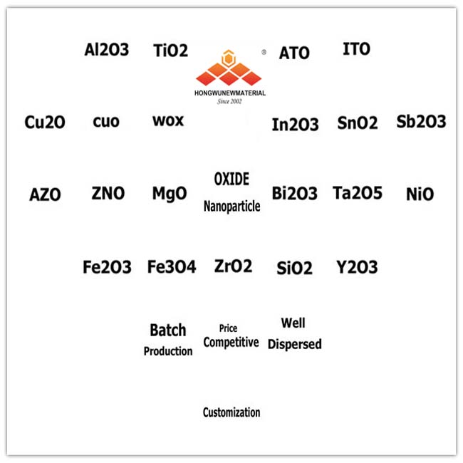 Die Klassifikationen von Photokatalysator-Nanomaterialien