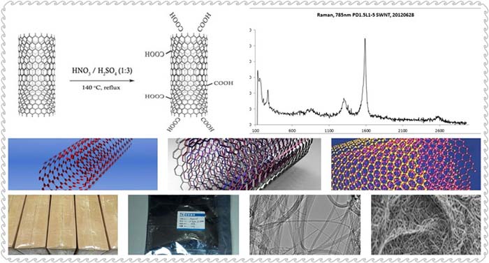 carbon nanotubes(SWCNTs,DWCNTs,MWCNTs)