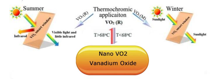 Vanadiumdioxid