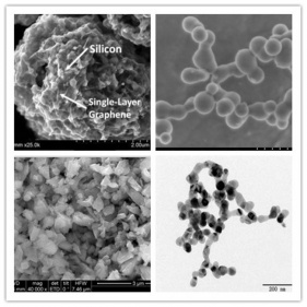 Hochtemperatur-Beschichtung verwendet braun schwarz Silizium-Nanopartikel
