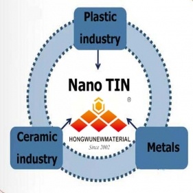 Titannitrid-Nanopulver für neue energiesparende Glasbeschichtung