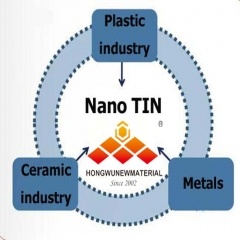 Titanium Nitride Nanopowders Used on New Energy Saving Glass Coating