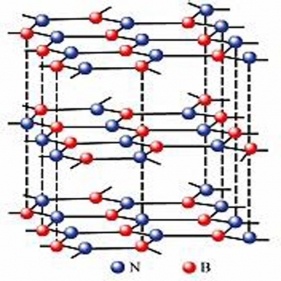 100-200 nm hexagonale Bornitrid-Bn-Nanopulver