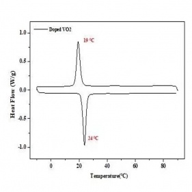 Wolfram-dotiertes Vanadiumdioxid
