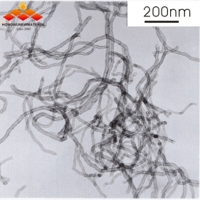 ni-coated mwcnts, ni-beschichtete Carbon Nanotubes, vernickelte cnts