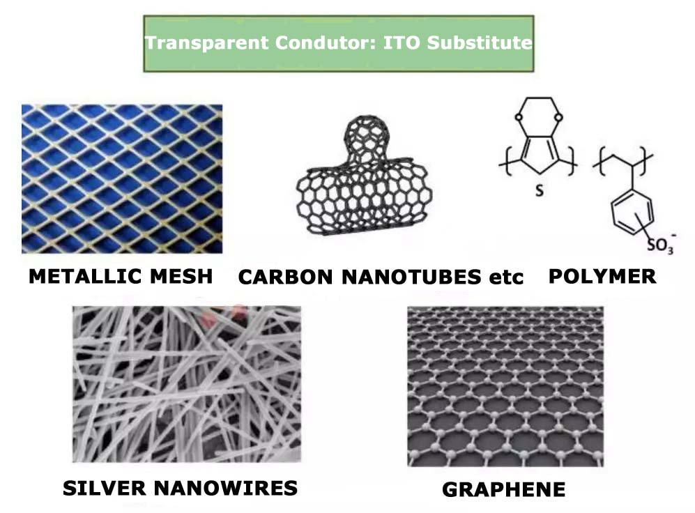 Anwendungsperspektive von Silber-Nanodrähten in faltbaren Produkten