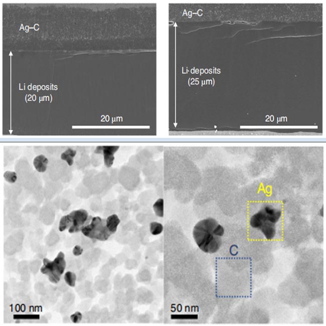 Ag-C-Silbernanopartikel Kohlenstoff-Hybrid-Lithium-Ionen-Batterie-Anodenmaterial