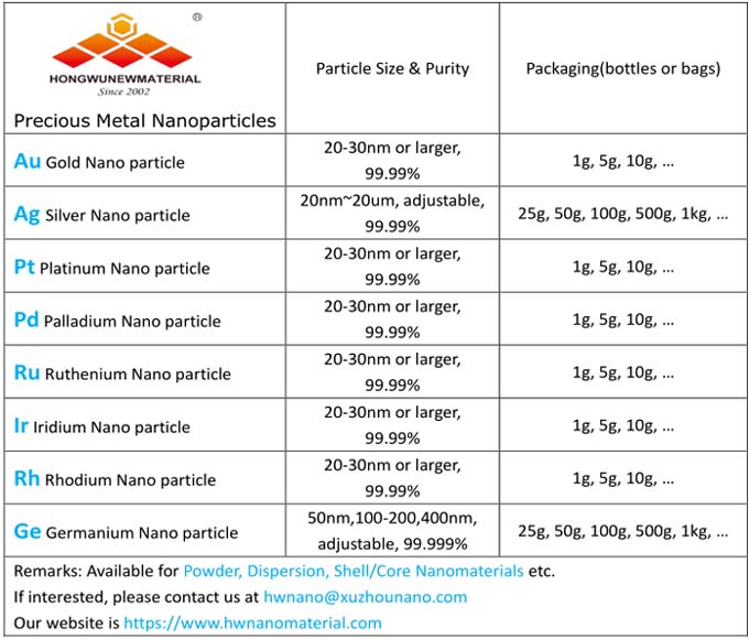 geträgertes / nicht geträgertes Edelmetall-Nanomaterial für den Katalysator