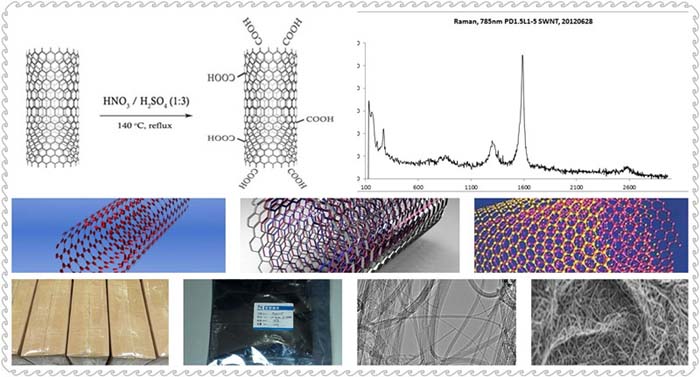 einwandige Kohlenstoff-Nanoröhren-Eigenschaften